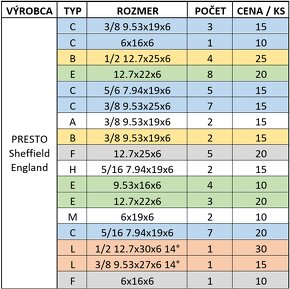 Stopkové frézy - PRESTO - 2