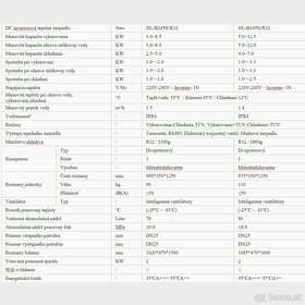 Inverterové tepelné čerpadlo 8,5kw NL-B245II/R32 - 2