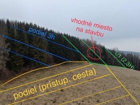 Pozemok s lesom 2,35h + 3h - stavba dom, chata, mobilný dom - 2