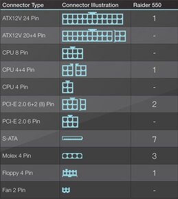 PSU počítačový zdroj FSP RA 550W - 2