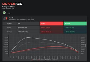 Upravená jednotka motoru 2.0TDI 16V BKD 146kW/440Nm, EGR - 2