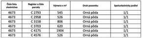 Trenčianska Turná – 4.900 m2 ORNÁ PÔDA podiel 1/1 – Predaj - 2