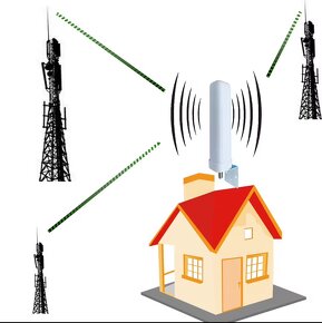 Zosilovač mobilného signálu a internetu GSM, 4G - 2