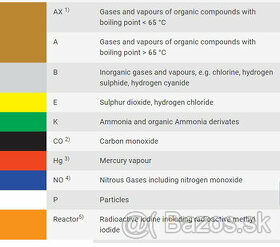 Drager X-plore bajonetové filtre A1B1E1K1HgP3 R D - 2