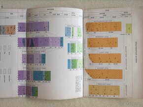 Vysoké tatry - geologické mapy - 2