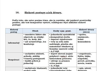 Vypracované maturitné otázky zo Slovenského jazyka a li - 2