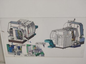Obráběcí centrum KOVOSVIT MAS MULTICUT 500i - 2