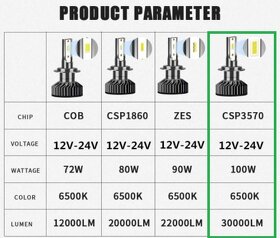 Mini LED H4 až 30 000lm - 2