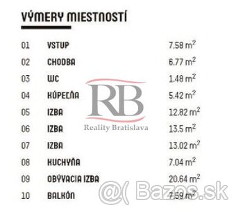 Moderný 4i byt v projekte Rínok Rača - 2