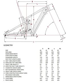 Predám eMTB Focus JAM² 6.8 NINE - ebike ako nový - 2