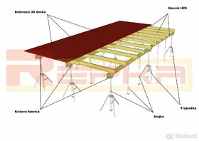 Prenajom stropné debnenie Stará Ľubovňa doka peri systému - 2