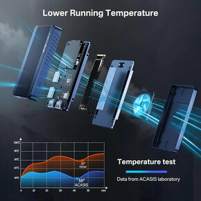 Thunderbolt 4 dock/ssd enclousure Acasis TBU405Plus-H - 2