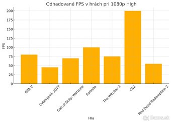 Predám skladaný počítač - funkčný, vyčistený - 2