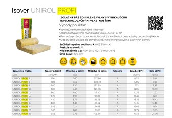 ISOVER UNIROL PROFI 200x1200x2400mm (2,88 m2/bal) - 2