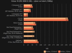 Notebook HP Victus 16 - 2