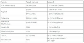 Kliešťový multimeter - 2