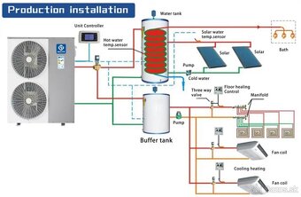 Tepelné čerpadlo 20kw Panasonic kompresor - 2