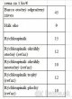 Rychloupináky doplnky- sťahovanie dreva - 2