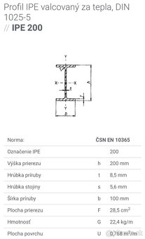 IPE 200 2,36m 10ks - 2