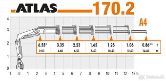 Preprava SKLÁPAČ s HYDRAULICKOU RUKOU - 2