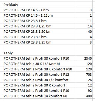 Tehly Porotherm - 2