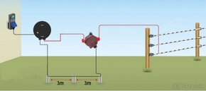 Bleskopoistka, bleskoistka k elektrickému ohradníku - 2