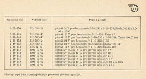 Š440, Octavia, Felicia odporový pásek do benzinových měřičů - 2