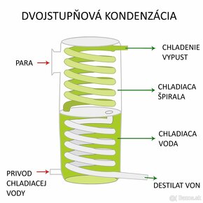 Domáca pálenica-liehovar-destilátor-destilačný prístroj - 2