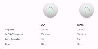 Ubiquiti UniFi UAP-LR - 2