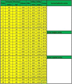 HYDRAULICKY VALEC PIEST - 2