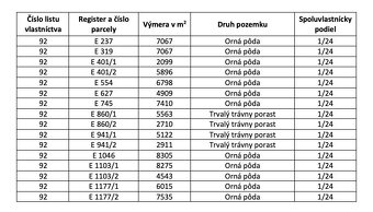 Úbrež – 3.843 m2 ORNÁ PÔDA – PREDAJ - 2