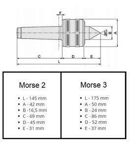 OTOČNÝ HROT - Morse 2 , Morse 3, Morse 4 - 2