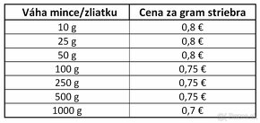 Kúpim investičné striebro - 2