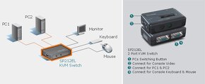 Kabel Micronet 2-port KVM Switch PS/2 SP212EL - 2