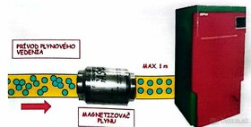 Magnetizovač plynu s úsporou energie a  podporou horenia - 2