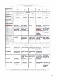 Predám stav.pozemok v centre BA-Karlova Ves 4706m2 - 2