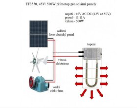 Predám elektrický konvektor fotovoltaiky DC45V 500W - 2