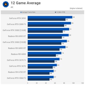 Manli RTX3080 12GB - 2