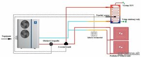 Tepelné čerpadlo 8kw Mitsubishi kompresor - 2