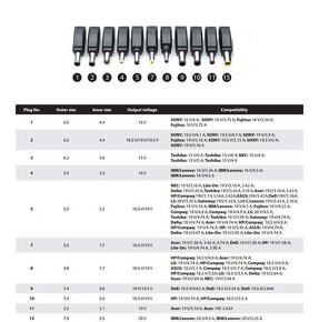 Univerzálna nabíjačka na notebooky Connect-IT CI-133 - 2