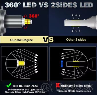 LED ziarovky HIR2 9012 - 2