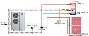 Tepelné čerpadlo 8KW - 2