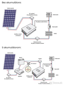 Solarny set invertor  + 4x500Wp - 2