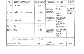 Vymenim 2 izb. byt (rezidencia vinohrady) za mezonetovy byt - 2