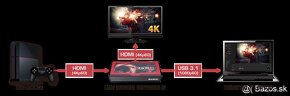 AVERMEDIA Live Gamer Extreme (LGX2)/ GC551 Capture - 2