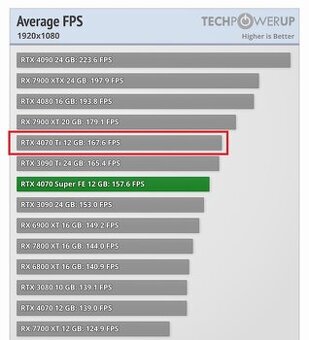 ASUS TUF-RTX4070TI-O12G-Gaming - 2