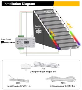 Ovládač pre schodové LED pásiky - 2