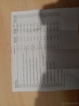 Predám nerezový komín 4m priemer 130/225 - 2