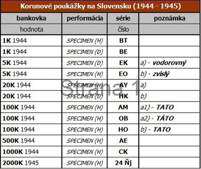 Bankovky - Korunové poukážky na Slovensku (1944-1945) - 2