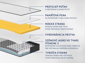 Matrac Dormeo IMemory S Plus 8v1 - 2